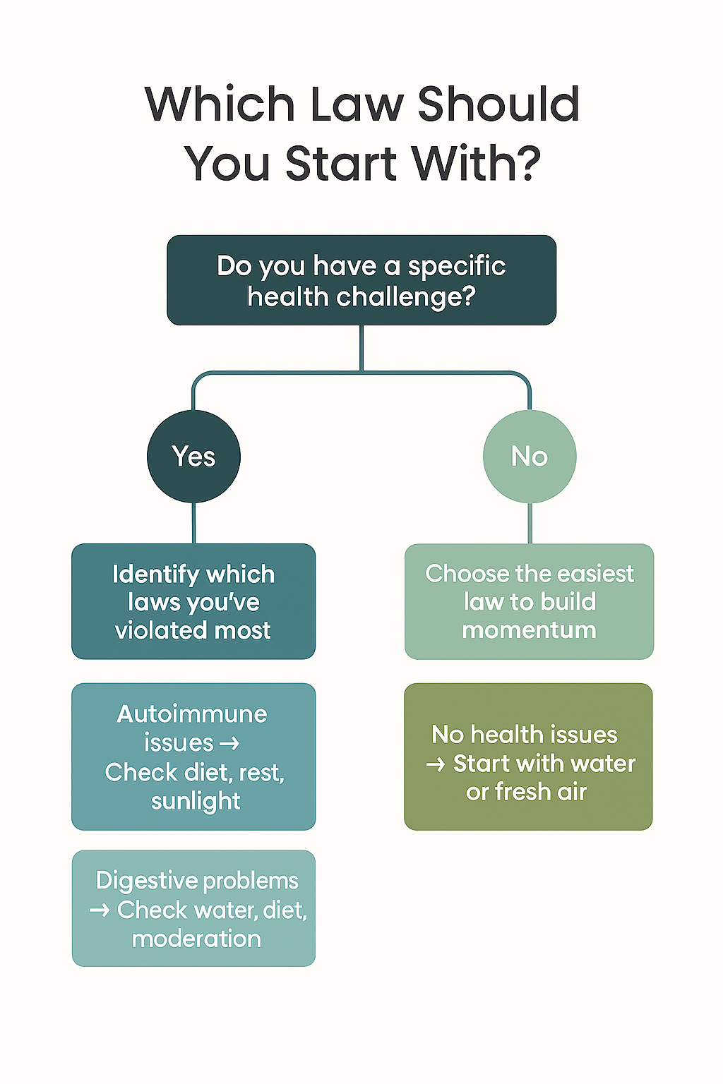 Choosing-the-eight-laws-of-health Choosing-the-eight-laws-of-health