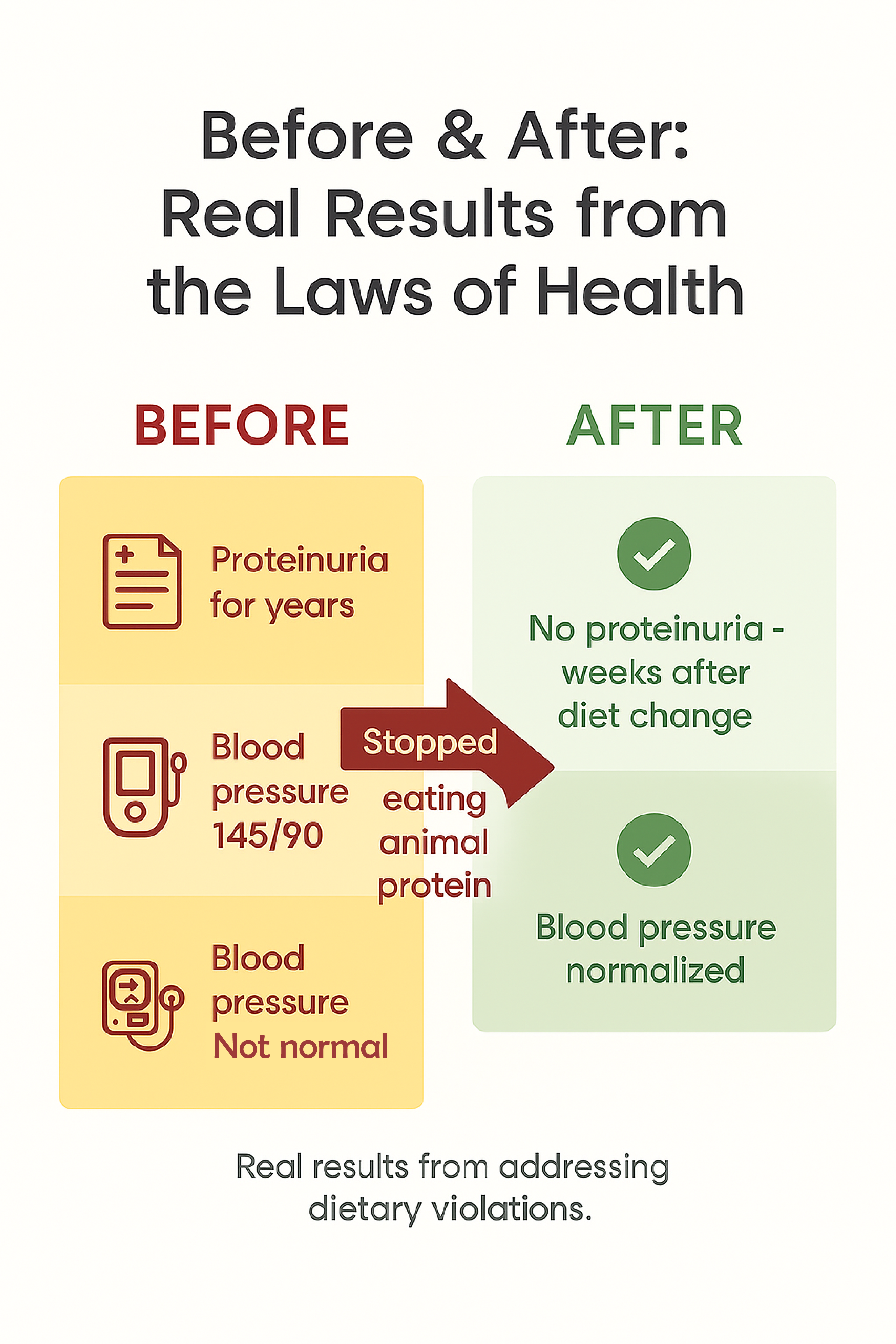 eight laws of health testimonial illustration eight laws of health testimonial illustration
